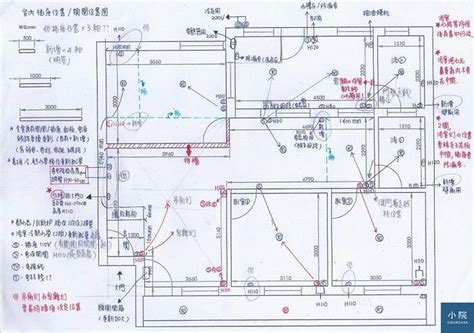 風火水電圖|建築機水電五大系統